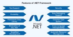 what is net framework|What Is the Microsoft .NET Framework, and Why Is It .